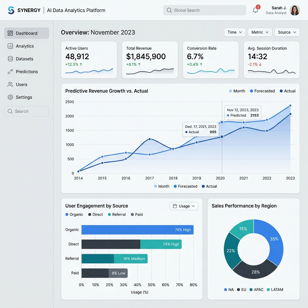 UI UX design and interface for Sourceable Analytics project